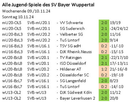 Spieltag 24/25 ©2024 SV Bayer.